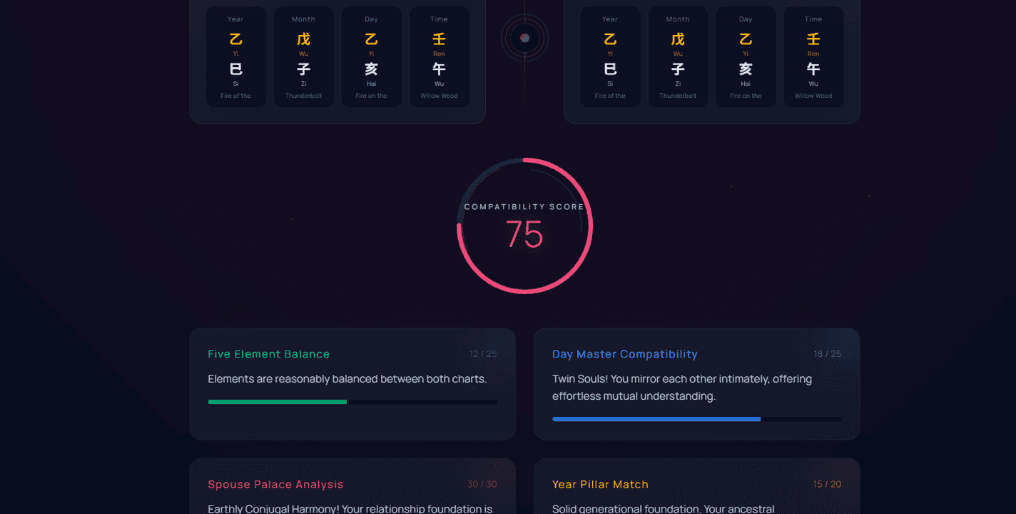 Compatibility Score