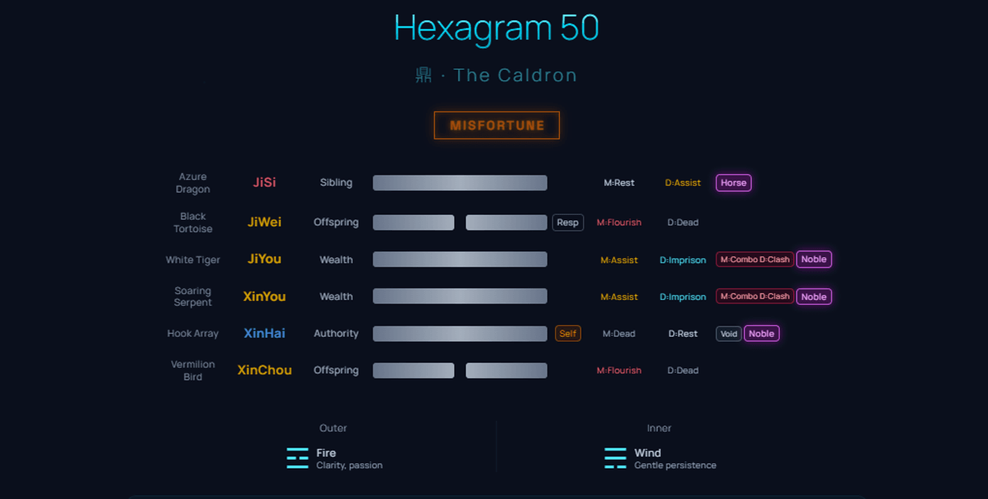 Hexagram Result